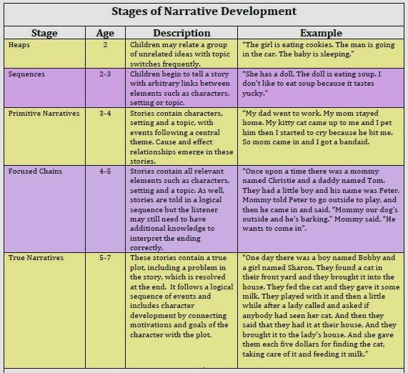 narrative development chart - Part.tscoreks.org